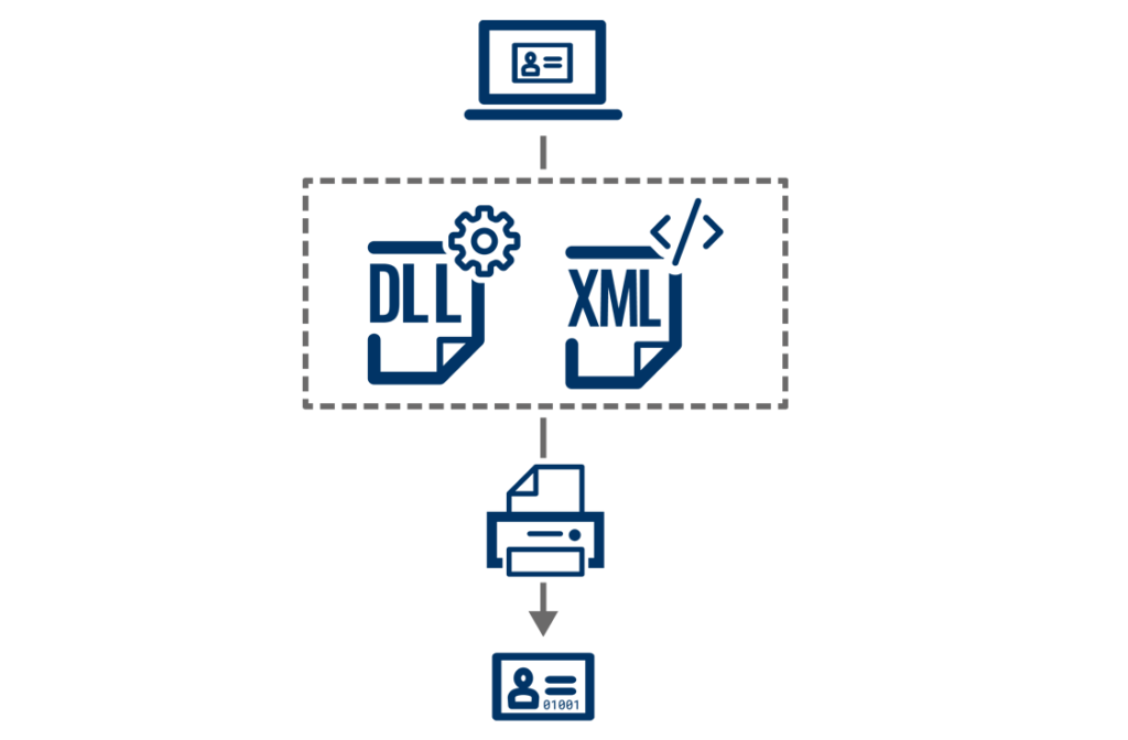 UniC10 PlugIn