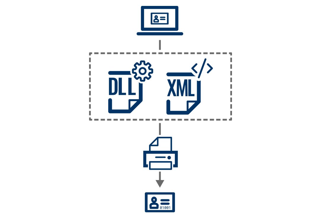 UniC10 PlugIn